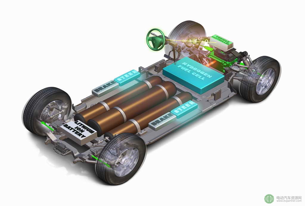 大洋电机燃料电池业务加速落地 与巴拉德签署燃料电池模块组装框架协议