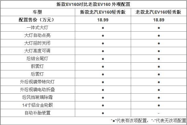 北汽新能源ev160-配置提升 搭超大触摸屏