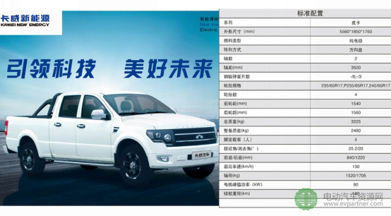 江苏卡威汽车工业集团有限公司赞助并出席9月动力电池产业技术发展
