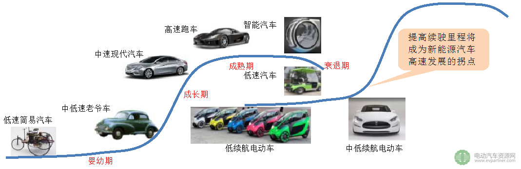 【微课堂】笛卡尔李科：新能源汽车四大技术进化方向前瞻