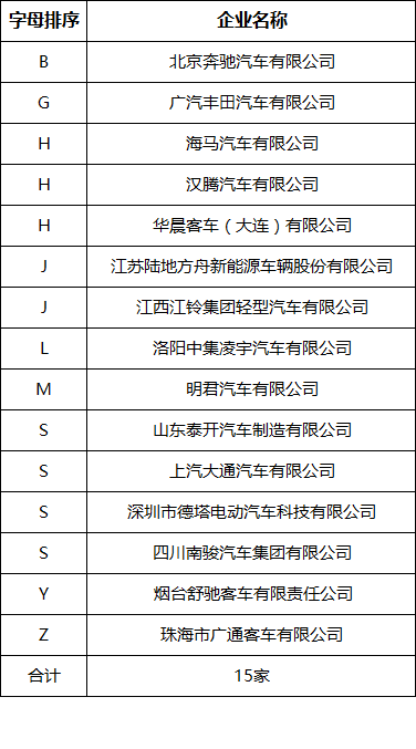 北京奔驰/广汽丰田/海马汽车等新能源企业通过平台符合性检测