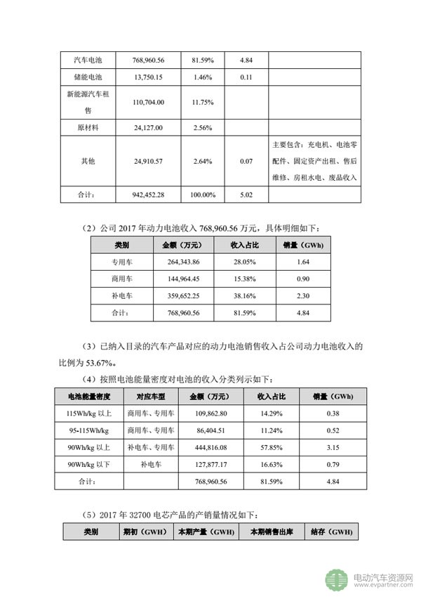 坚瑞沃能发布公告 回复深交所发出的年报问询函