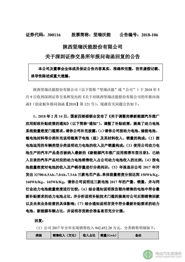 坚瑞沃能发布公告 回复深交所发出的年报问询函 坚瑞沃能发布公告 回复深交所发出的年报问询函
