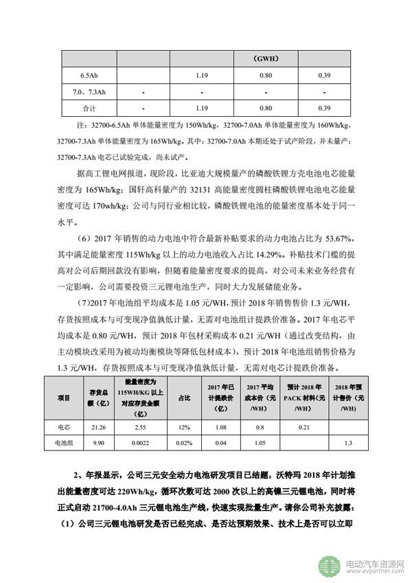 坚瑞沃能发布公告 回复深交所发出的年报问询函 坚瑞沃能发布公告 回复深交所发出的年报问询函