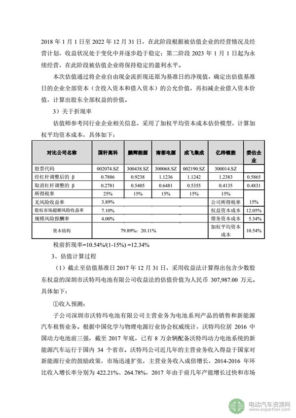 坚瑞沃能发布公告 回复深交所发出的年报问询函 坚瑞沃能发布公告 回复深交所发出的年报问询函