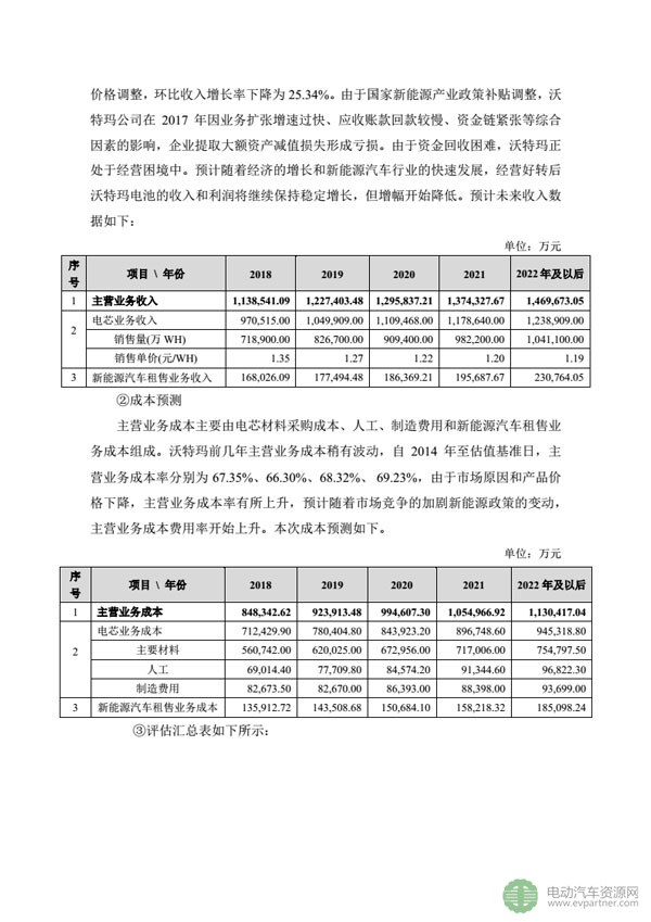 坚瑞沃能发布公告 回复深交所发出的年报问询函 坚瑞沃能发布公告 回复深交所发出的年报问询函
