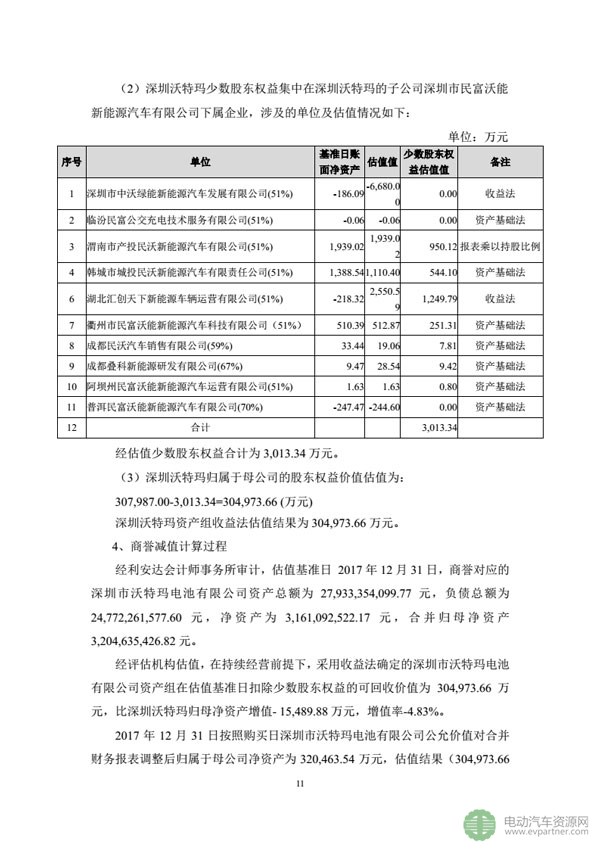 坚瑞沃能发布公告 回复深交所发出的年报问询函 坚瑞沃能发布公告 回复深交所发出的年报问询函