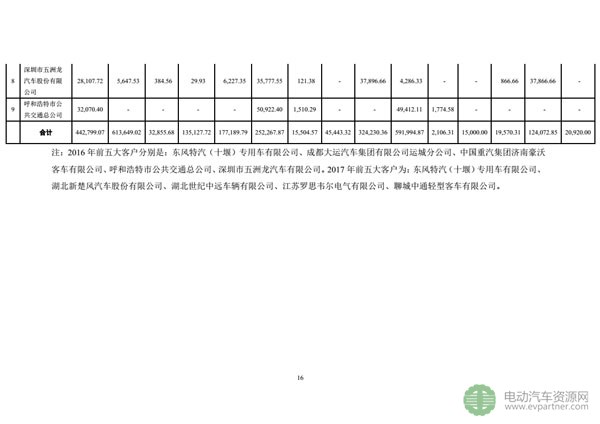 坚瑞沃能发布公告 回复深交所发出的年报问询函 坚瑞沃能发布公告 回复深交所发出的年报问询函