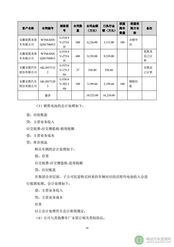坚瑞沃能发布公告 回复深交所发出的年报问询函 坚瑞沃能发布公告 回复深交所发出的年报问询函