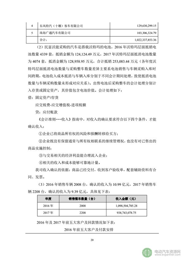 坚瑞沃能发布公告 回复深交所发出的年报问询函 坚瑞沃能发布公告 回复深交所发出的年报问询函