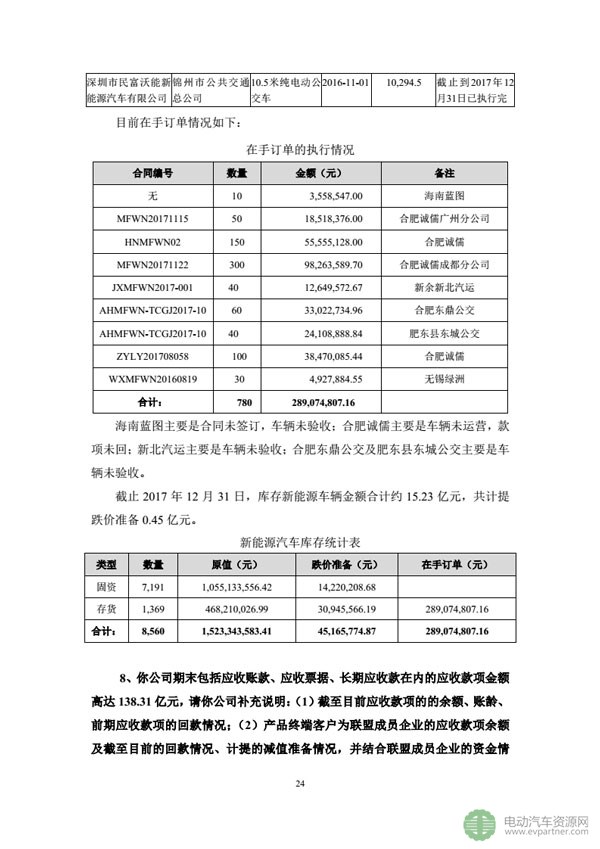 坚瑞沃能发布公告 回复深交所发出的年报问询函 坚瑞沃能发布公告 回复深交所发出的年报问询函