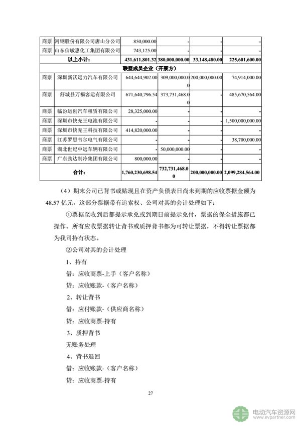坚瑞沃能发布公告 回复深交所发出的年报问询函 坚瑞沃能发布公告 回复深交所发出的年报问询函