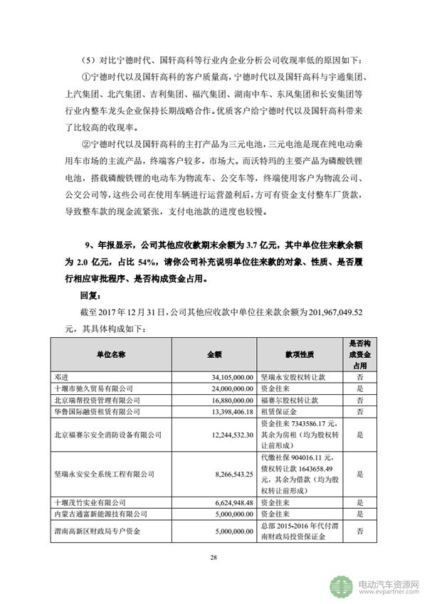 坚瑞沃能发布公告 回复深交所发出的年报问询函 坚瑞沃能发布公告 回复深交所发出的年报问询函