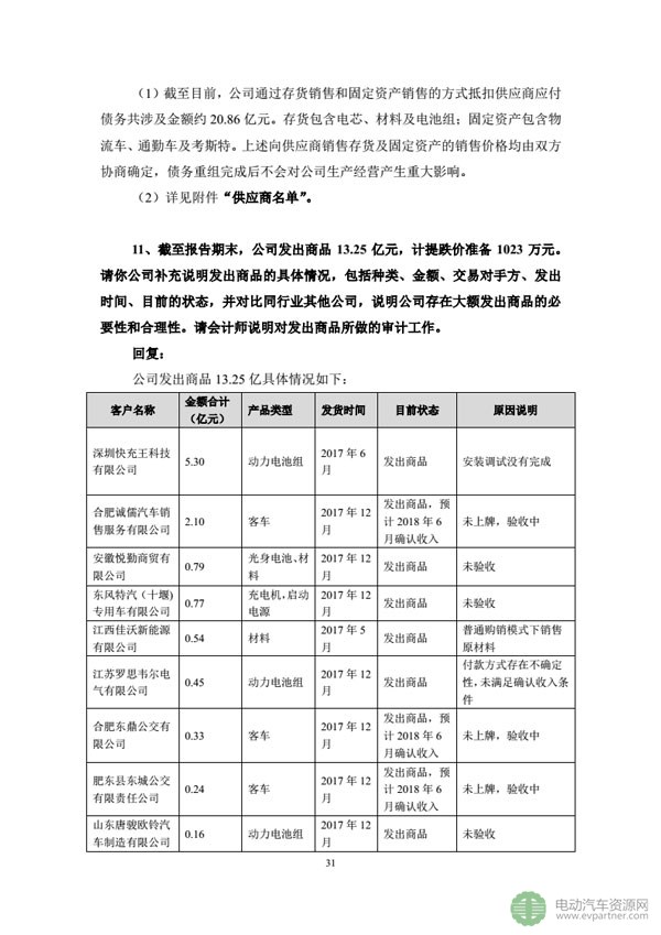 坚瑞沃能发布公告 回复深交所发出的年报问询函 坚瑞沃能发布公告 回复深交所发出的年报问询函