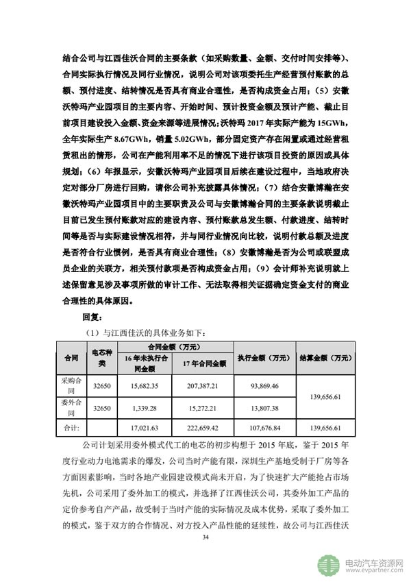 坚瑞沃能发布公告 回复深交所发出的年报问询函 坚瑞沃能发布公告 回复深交所发出的年报问询函