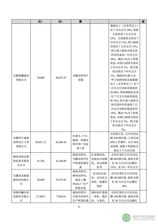 坚瑞沃能发布公告 回复深交所发出的年报问询函 坚瑞沃能发布公告 回复深交所发出的年报问询函