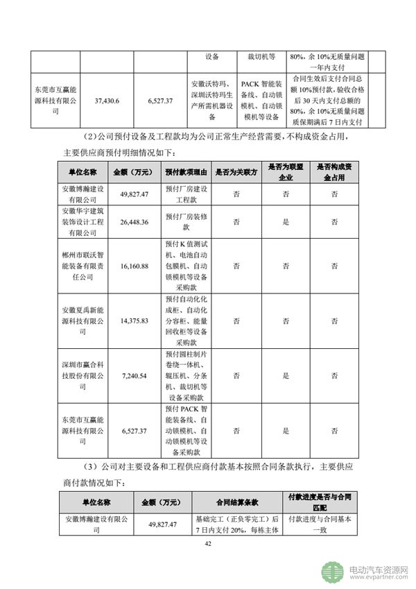 坚瑞沃能发布公告 回复深交所发出的年报问询函 坚瑞沃能发布公告 回复深交所发出的年报问询函