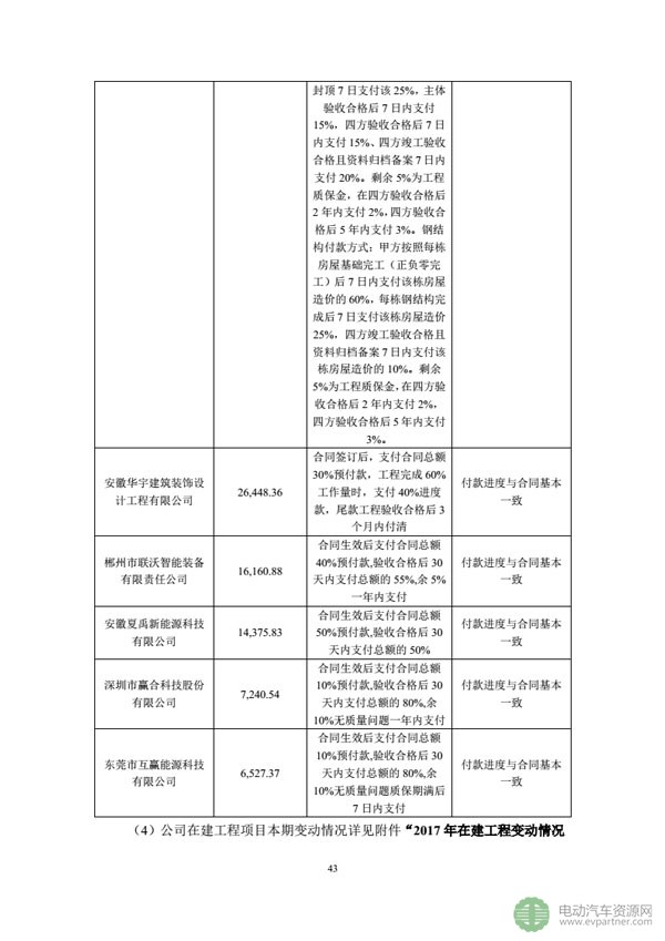 坚瑞沃能发布公告 回复深交所发出的年报问询函 坚瑞沃能发布公告 回复深交所发出的年报问询函