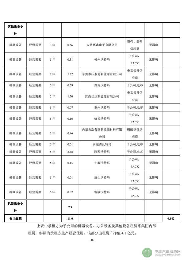 坚瑞沃能发布公告 回复深交所发出的年报问询函 坚瑞沃能发布公告 回复深交所发出的年报问询函