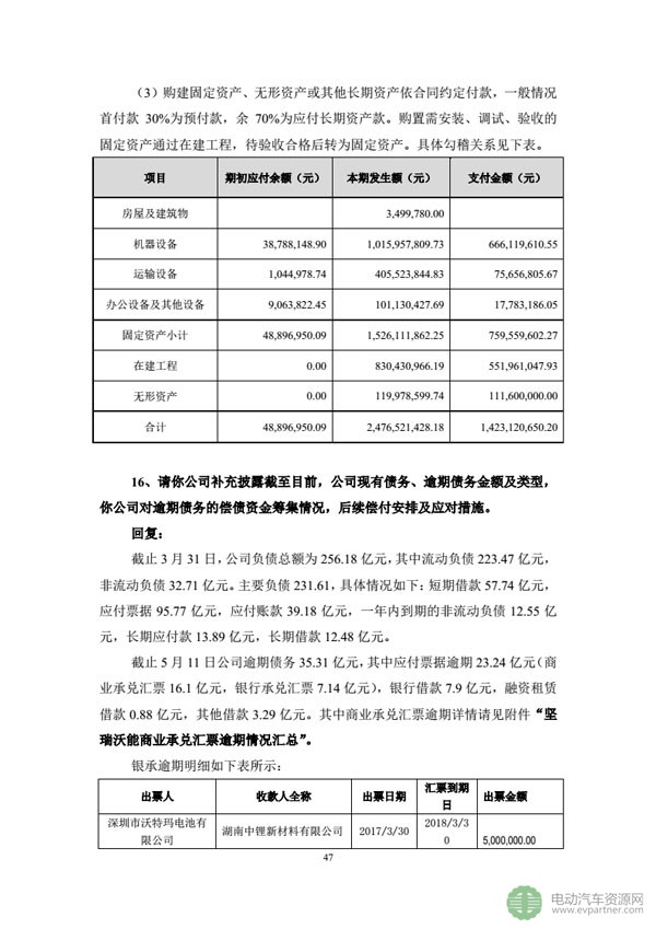 坚瑞沃能发布公告 回复深交所发出的年报问询函 坚瑞沃能发布公告 回复深交所发出的年报问询函