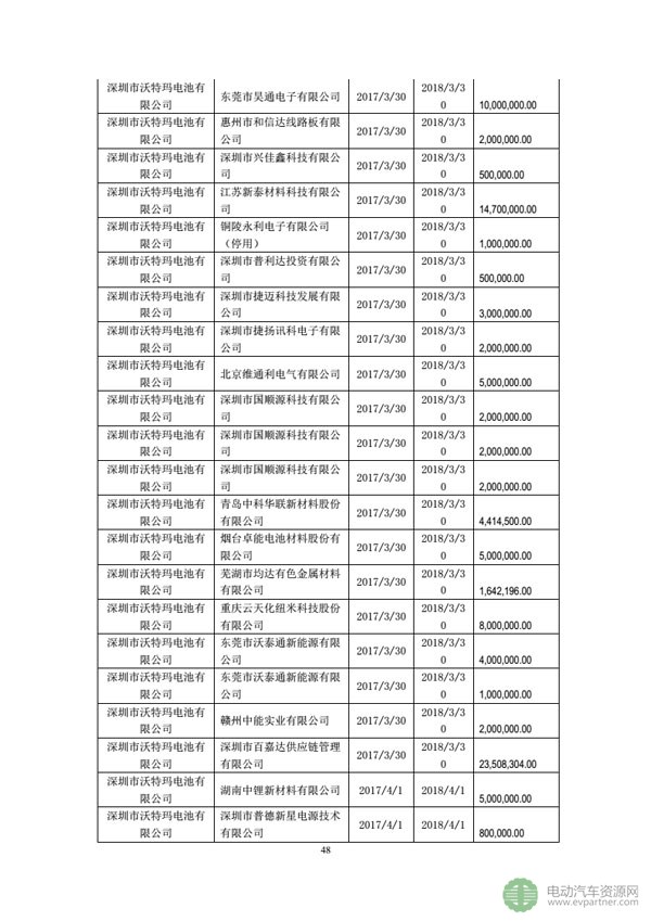 坚瑞沃能发布公告 回复深交所发出的年报问询函 坚瑞沃能发布公告 回复深交所发出的年报问询函