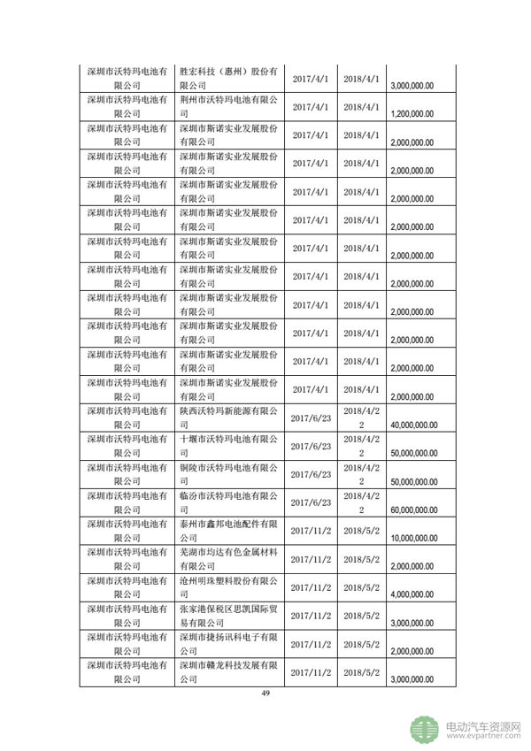 坚瑞沃能发布公告 回复深交所发出的年报问询函 坚瑞沃能发布公告 回复深交所发出的年报问询函