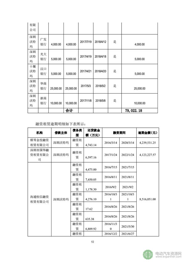 坚瑞沃能发布公告 回复深交所发出的年报问询函 坚瑞沃能发布公告 回复深交所发出的年报问询函