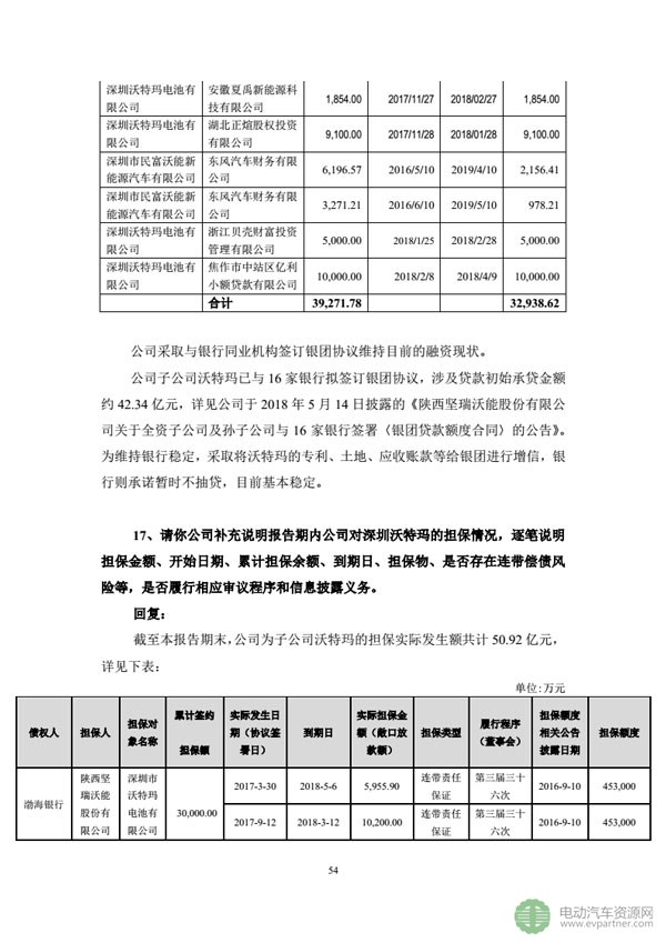 坚瑞沃能发布公告 回复深交所发出的年报问询函 坚瑞沃能发布公告 回复深交所发出的年报问询函