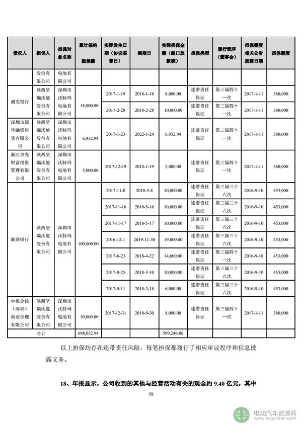 坚瑞沃能发布公告 回复深交所发出的年报问询函 坚瑞沃能发布公告 回复深交所发出的年报问询函