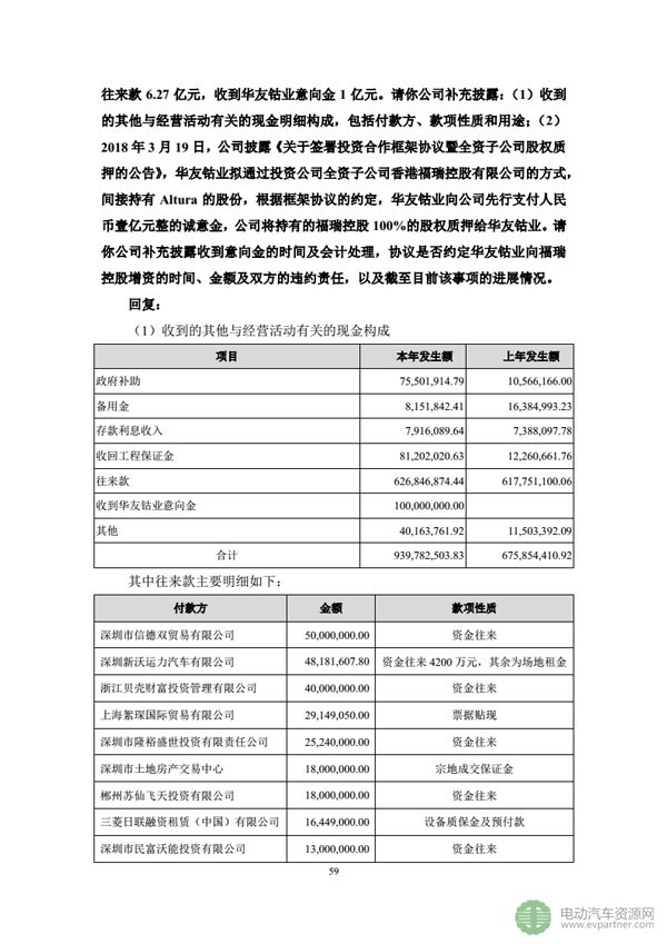 坚瑞沃能发布公告 回复深交所发出的年报问询函 坚瑞沃能发布公告 回复深交所发出的年报问询函