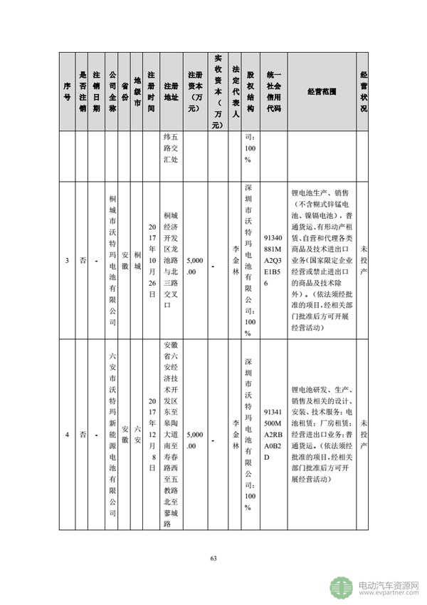 坚瑞沃能发布公告 回复深交所发出的年报问询函 坚瑞沃能发布公告 回复深交所发出的年报问询函