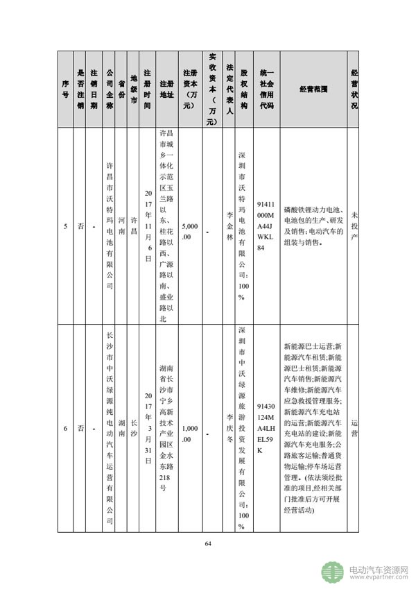 坚瑞沃能发布公告 回复深交所发出的年报问询函 坚瑞沃能发布公告 回复深交所发出的年报问询函