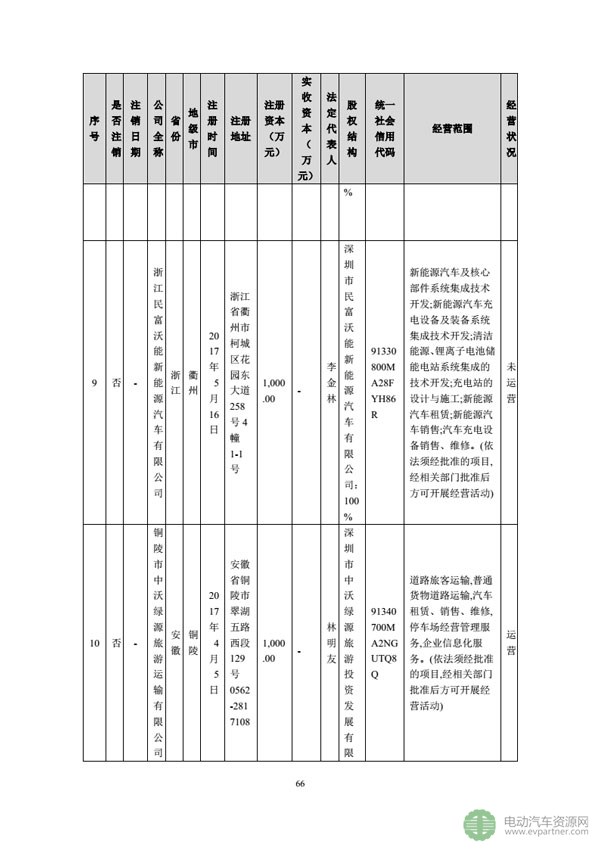 坚瑞沃能发布公告 回复深交所发出的年报问询函 坚瑞沃能发布公告 回复深交所发出的年报问询函