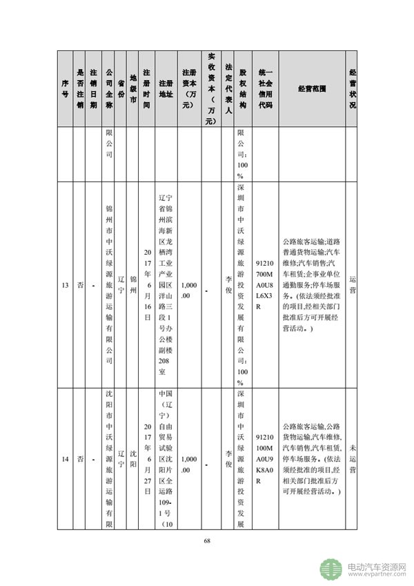 坚瑞沃能发布公告 回复深交所发出的年报问询函 坚瑞沃能发布公告 回复深交所发出的年报问询函