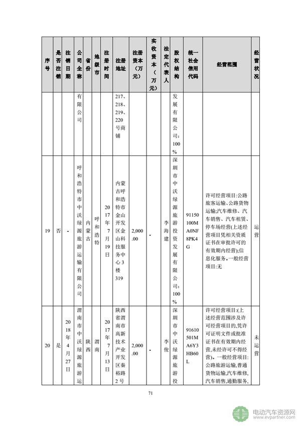 坚瑞沃能发布公告 回复深交所发出的年报问询函 坚瑞沃能发布公告 回复深交所发出的年报问询函