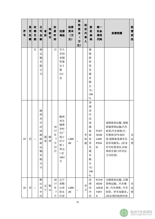 坚瑞沃能发布公告 回复深交所发出的年报问询函 坚瑞沃能发布公告 回复深交所发出的年报问询函