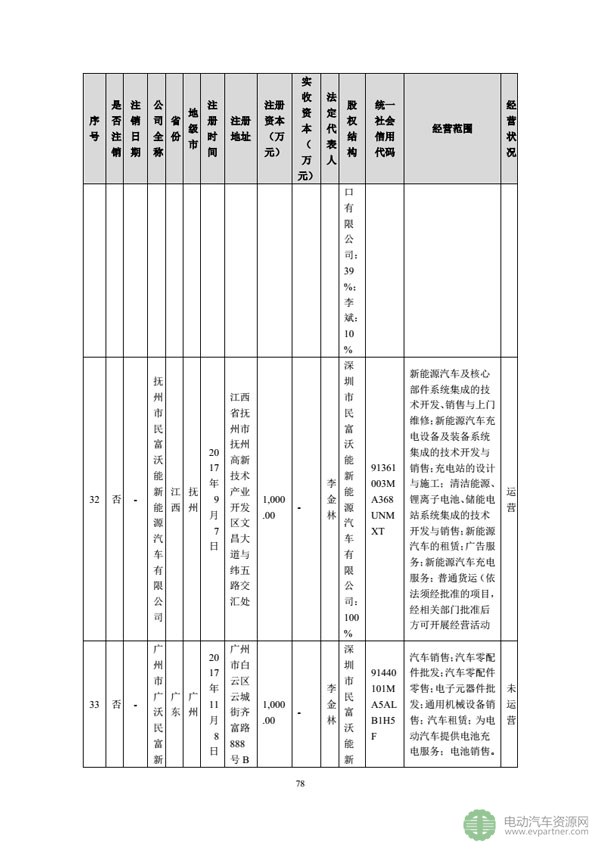 坚瑞沃能发布公告 回复深交所发出的年报问询函 坚瑞沃能发布公告 回复深交所发出的年报问询函