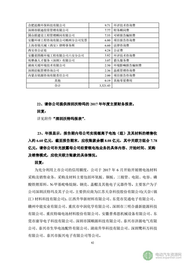 坚瑞沃能发布公告 回复深交所发出的年报问询函 坚瑞沃能发布公告 回复深交所发出的年报问询函