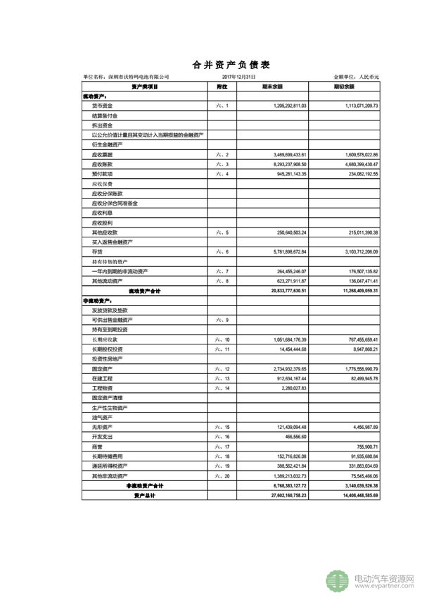 坚瑞沃能发布公告 回复深交所发出的年报问询函 坚瑞沃能发布公告 回复深交所发出的年报问询函