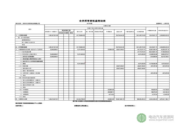 坚瑞沃能发布公告 回复深交所发出的年报问询函 坚瑞沃能发布公告 回复深交所发出的年报问询函