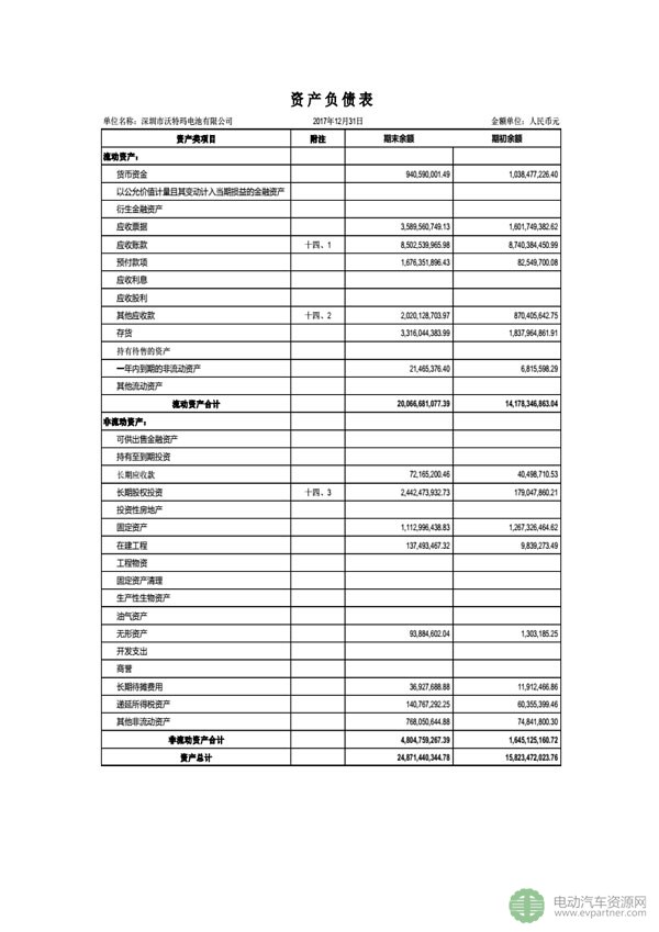 坚瑞沃能发布公告 回复深交所发出的年报问询函 坚瑞沃能发布公告 回复深交所发出的年报问询函