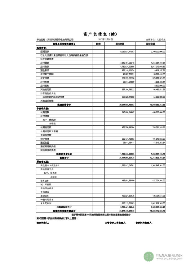 坚瑞沃能发布公告 回复深交所发出的年报问询函 坚瑞沃能发布公告 回复深交所发出的年报问询函