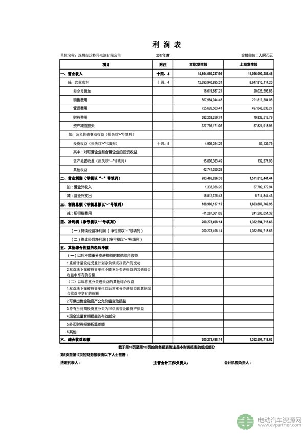 坚瑞沃能发布公告 回复深交所发出的年报问询函 坚瑞沃能发布公告 回复深交所发出的年报问询函