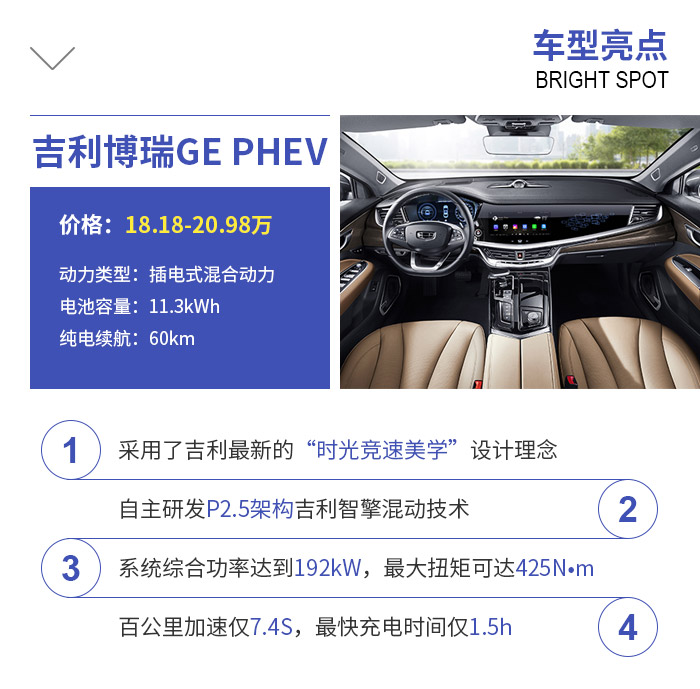 吉利博瑞GE PHEV怎么选？