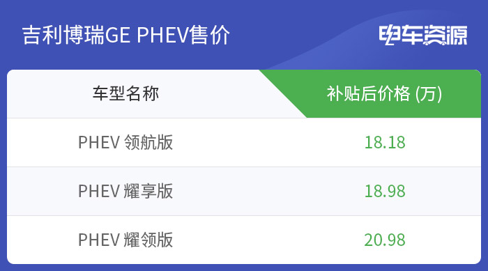 吉利博瑞GE PHEV怎么选？